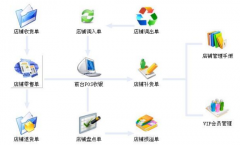服裝零售管理軟件哪里有實(shí)惠的？