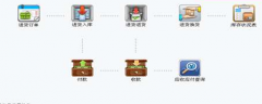 小型批發(fā)零售企業(yè)需要一款進(jìn)銷存+財(cái)務(wù)管理的軟件