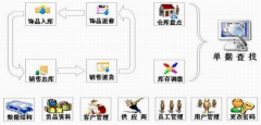 尋求做批發(fā)零售行業(yè)的進(jìn)銷存軟件？