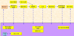 酒水類批發(fā)零售商用哪種進(jìn)銷存軟件比較好？