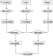 求零售門(mén)店用的軟件,要用掃條碼管理商品進(jìn)出的！