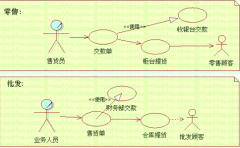 批發(fā)零售類企業(yè)品種繁多如何讓登記進(jìn)銷存帳？