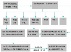 求商品批發(fā)零售（食品）進(jìn)、銷、存及成本核算的模板？
