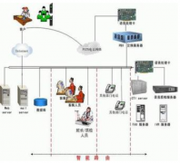 有沒(méi)有汽車(chē)配件銷(xiāo)售管理軟件！