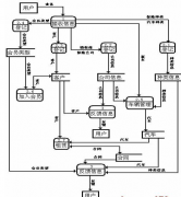汽車(chē)配件銷(xiāo)售管理系統(tǒng)，哪家的產(chǎn)品比較簡(jiǎn)單易用??？
