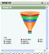 如何管理汽車行業(yè)銷售團隊？