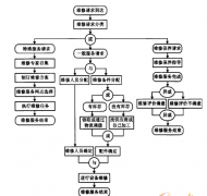 售后管理軟件哪個好？