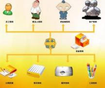 需要一款免費(fèi)的售后服務(wù)管理軟件！