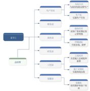 免費(fèi)的客戶售后服務(wù)管理軟件??！