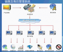 尋求單機(jī)版售后服務(wù)管理軟件！