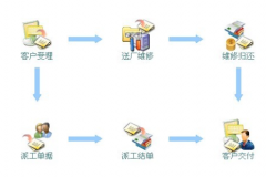 開發(fā)一個客戶售后服務(wù)的軟件大概多少費用？