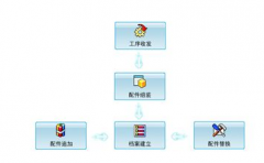 誰能介紹個售后服務管理軟件？