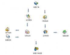 oa辦公系統(tǒng)怎么選？怎么用？？