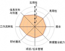 中小企業(yè)oa辦公軟件？