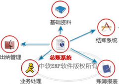 適合小企業(yè)的財務軟件有哪些？