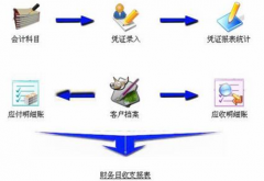 小工業(yè)企業(yè)用哪種財(cái)務(wù)軟件？