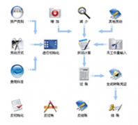 求適合小企業(yè)使用的終身免費(fèi)的財(cái)務(wù)軟件，簡(jiǎn)易的！