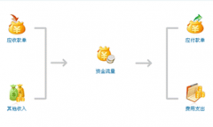 求單機(jī)版財(cái)務(wù)軟件！