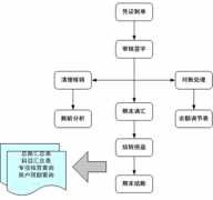 誰(shuí)能提供個(gè)免費(fèi)單機(jī)版財(cái)務(wù)軟件？