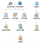求免費(fèi)財(cái)務(wù)軟件，單機(jī)版的！