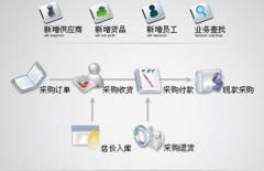 財(cái)務(wù)軟件都是單機(jī)版嗎？實(shí)用于那種情況的企業(yè)呢？有什么弊端？