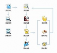 關(guān)于免費(fèi)的單機(jī)版財(cái)務(wù)軟件！