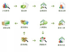 財務軟件（單機版）主要適合什么規(guī)模，什么性質(zhì)的公司和企業(yè)？