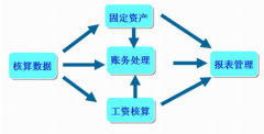 網(wǎng)絡(luò)版財務(wù)軟件哪個好用？
