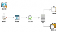 網(wǎng)絡(luò)版財務(wù)軟件如何設(shè)置打印機？
