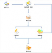 網(wǎng)絡(luò)版的財務(wù)軟件會不會泄露財務(wù)機密？