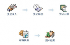 網(wǎng)絡(luò)版的財務(wù)軟件最多能安裝多少臺電腦?