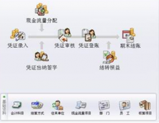 什么是網(wǎng)絡(luò)版的財務(wù)軟件？