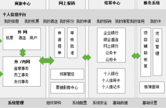 在線財(cái)務(wù)軟件安全嗎？