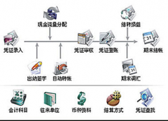 網(wǎng)絡在線財務軟件和傳統(tǒng)財務軟件哪個好？