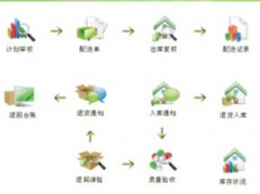 誰知道不用下載和安裝的在線財務軟件有哪些呢？