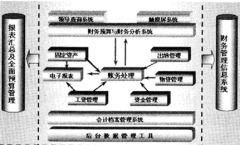 求不需要下載和安裝，只要能上網(wǎng)就能使用的在線財務軟件！