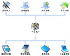 準備上在線的財務軟件，求推薦？