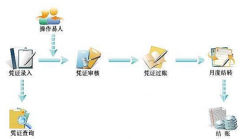 怎樣下載財務(wù)軟件？