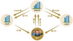 在哪里下載免費的財務(wù)軟件？
