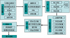 相關(guān)的財務(wù)軟件有哪些？在那里下載？