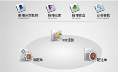 哪里能下載到免費的財務(wù)軟件??？