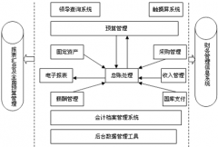 求一免費(fèi)財(cái)務(wù)軟件下載地址？