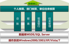 下載正版的財(cái)務(wù)軟件，哪里有？