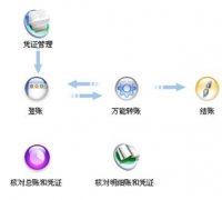 請問哪里有免費(fèi)的財(cái)務(wù)軟件下載?。考卑。?>
            </a>
        </div>
        <h4 class=
