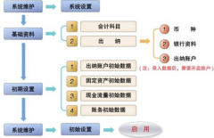 財(cái)務(wù)管理軟件下載哪里有？