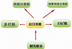 財(cái)務(wù)管理軟件哪里可以直接下載到？