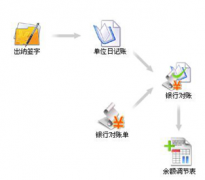 哪里可以下載免費(fèi)的財(cái)務(wù)管理軟件？