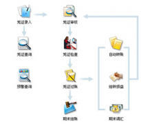 免費(fèi)建筑業(yè)財(cái)務(wù)軟件在那里下載？