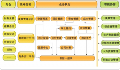 免費(fèi)財(cái)務(wù)軟件，哪個(gè)好？