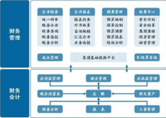 免費(fèi)財(cái)務(wù)軟件哪個(gè)比較好？